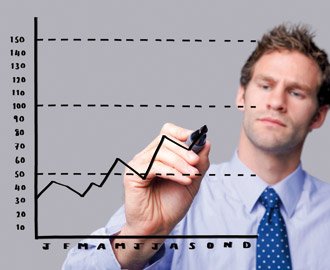 Management-Berichte mit Wirkung