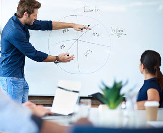 Mitreissend präsentieren mit Flipchart und PowerPoint