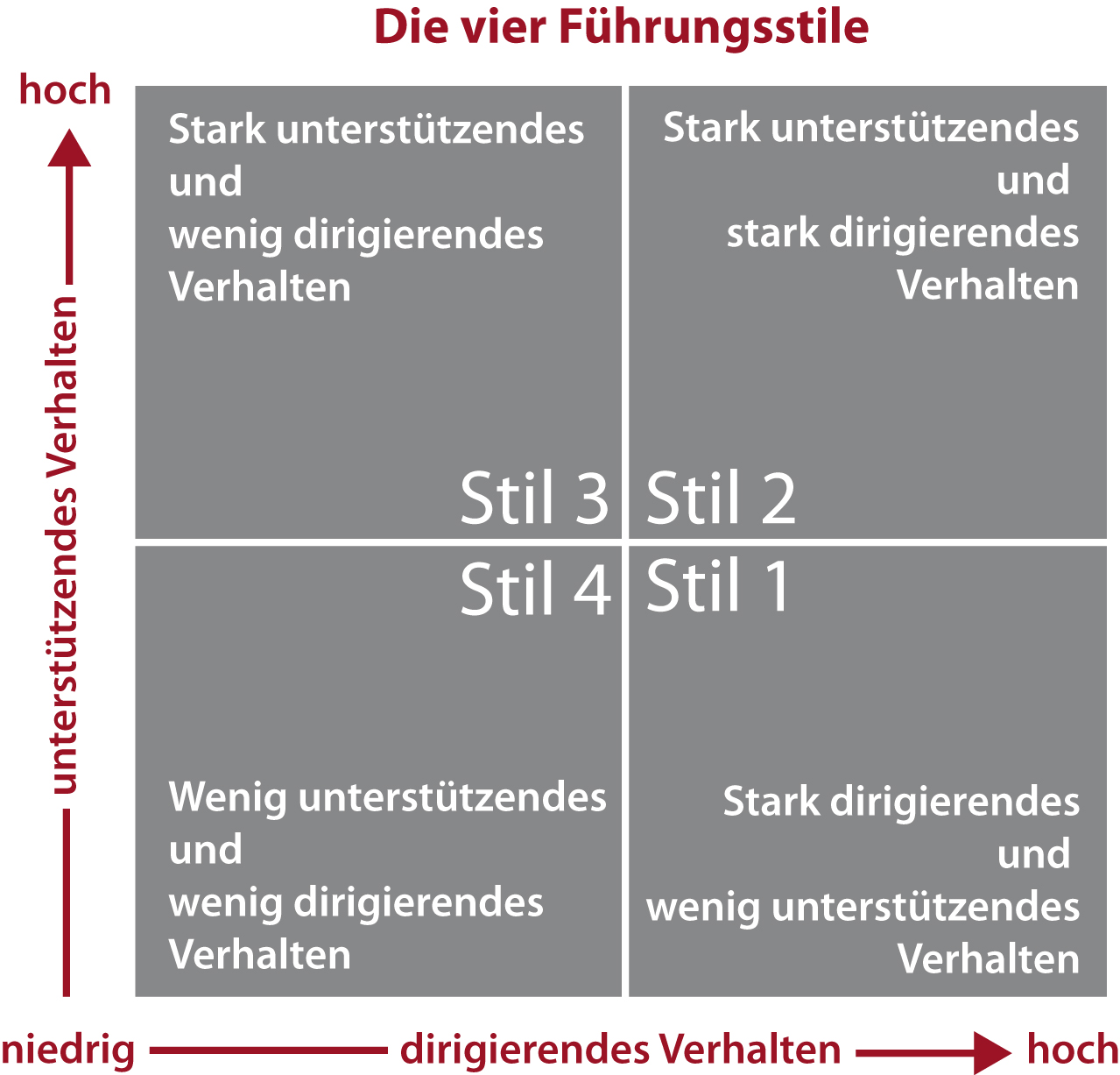 Führungsstil