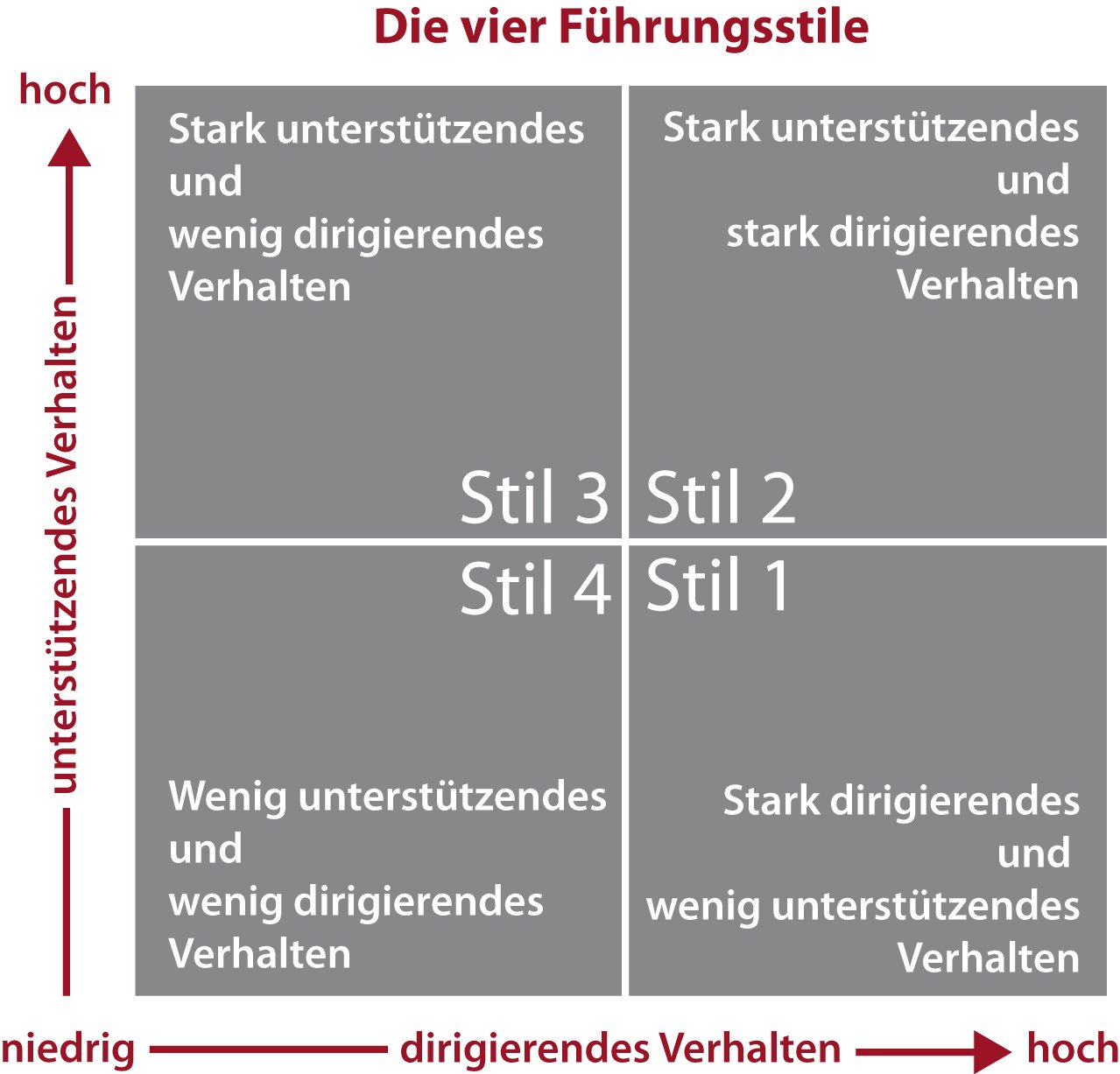 Führungsstil