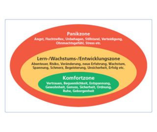 Komfortzone